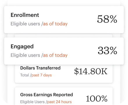 Dashboard showing Enrollment at 58%, Engaged at 33%, Dollars Transferred at $14.8K, and Gross Earnings Reported at 100%.