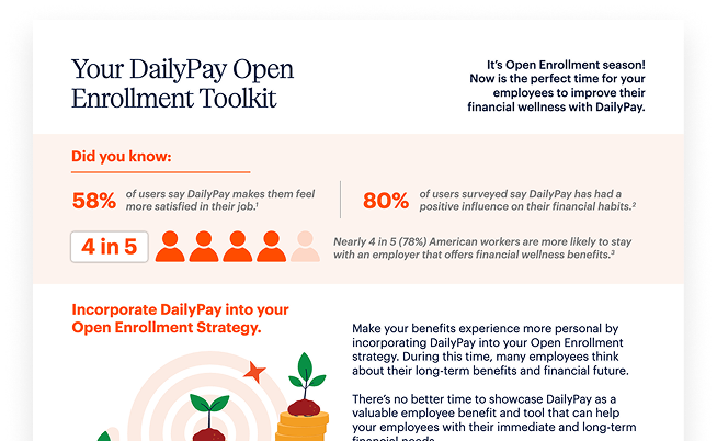 A graphic titled "Your DailyPay Open Enrollment Toolkit" features statistics about employee financial wellness and satisfaction with DailyPay, using icons and highlighted text.